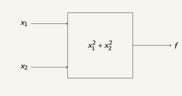 Gradient Example Diagram