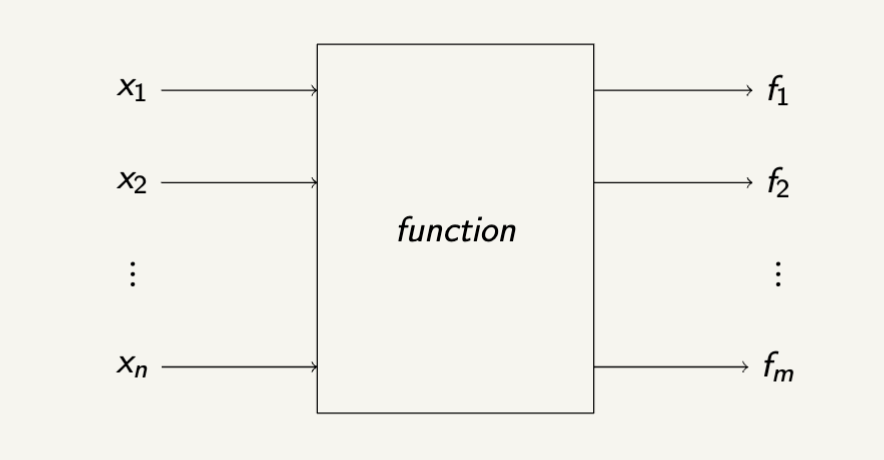 Multiple Inputs Single Output Diagram